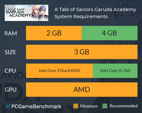 A Tale of Saviors: Garuda Academy System Requirements PC Graph - Can I Run A Tale of Saviors: Garuda Academy