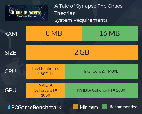 A Tale of Synapse: The Chaos Theories System Requirements PC Graph - Can I Run A Tale of Synapse: The Chaos Theories