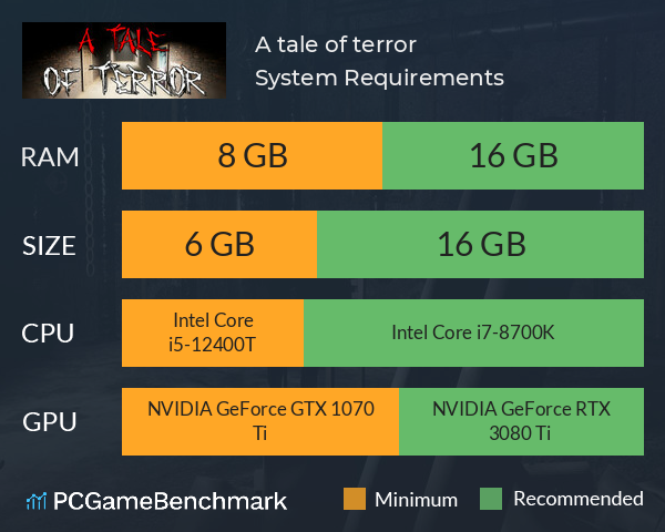 A tale of terror System Requirements PC Graph - Can I Run A tale of terror