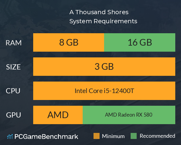 A Thousand Shores System Requirements PC Graph - Can I Run A Thousand Shores