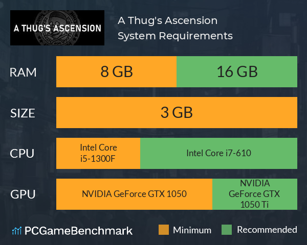 A Thug's Ascension System Requirements PC Graph - Can I Run A Thug's Ascension