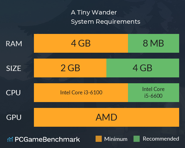 A Tiny Wander System Requirements PC Graph - Can I Run A Tiny Wander