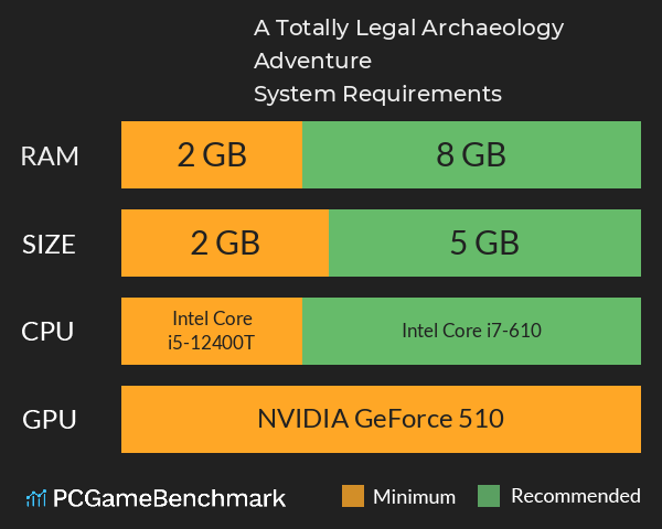 A Totally Legal Archaeology Adventure System Requirements PC Graph - Can I Run A Totally Legal Archaeology Adventure