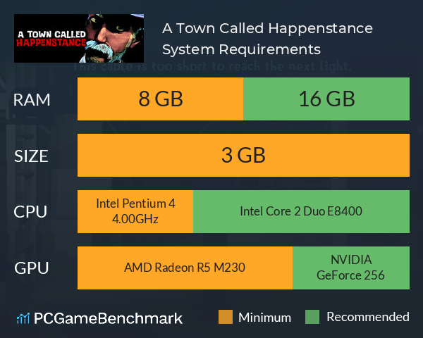 A Town Called Happenstance System Requirements PC Graph - Can I Run A Town Called Happenstance