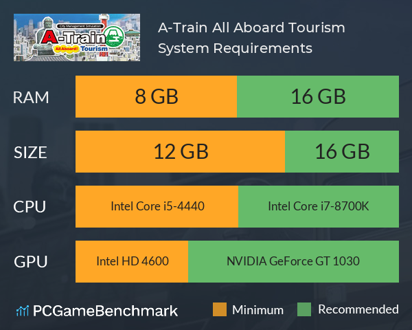 A-Train: All Aboard! Tourism System Requirements PC Graph - Can I Run A-Train: All Aboard! Tourism