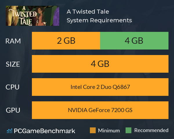 A Twisted Tale System Requirements PC Graph - Can I Run A Twisted Tale