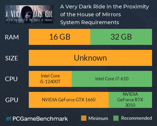 A Very Dark Ride in the Proximity of the House of Mirrors System Requirements PC Graph - Can I Run A Very Dark Ride in the Proximity of the House of Mirrors