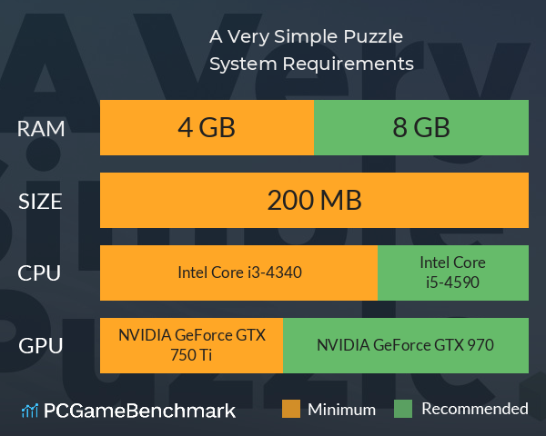 A Very Simple Puzzle... System Requirements PC Graph - Can I Run A Very Simple Puzzle...