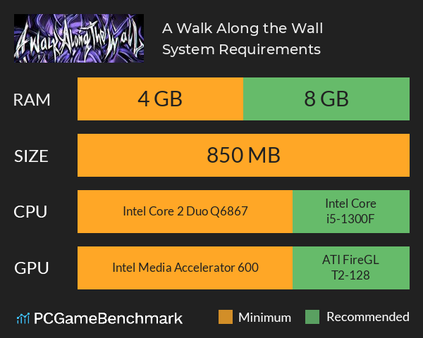 A Walk Along the Wall System Requirements PC Graph - Can I Run A Walk Along the Wall