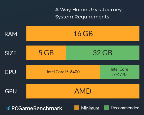 A Way Home Uzy's Journey System Requirements PC Graph - Can I Run A Way Home Uzy's Journey