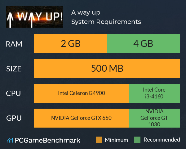 A way up! System Requirements PC Graph - Can I Run A way up!