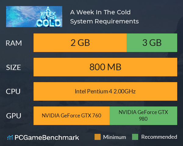 A Week In The Cold System Requirements PC Graph - Can I Run A Week In The Cold