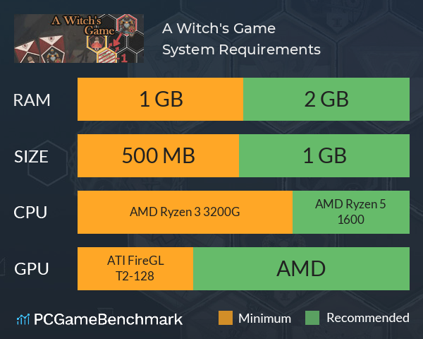 A Witch's Game System Requirements PC Graph - Can I Run A Witch's Game