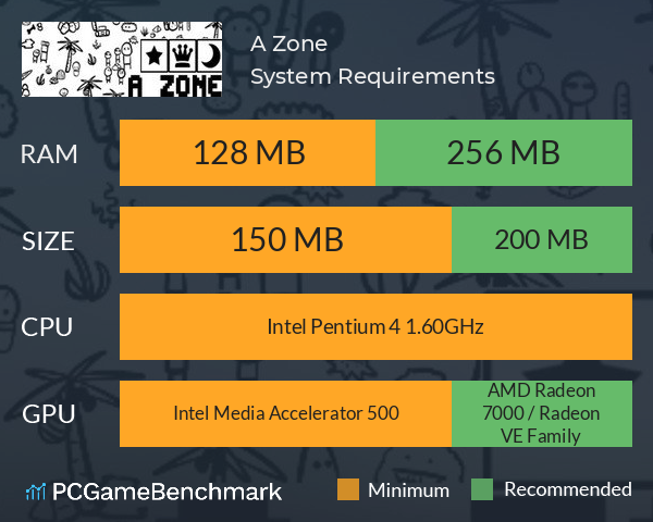 A Zone System Requirements PC Graph - Can I Run A Zone