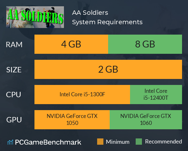 AA Soldiers System Requirements PC Graph - Can I Run AA Soldiers