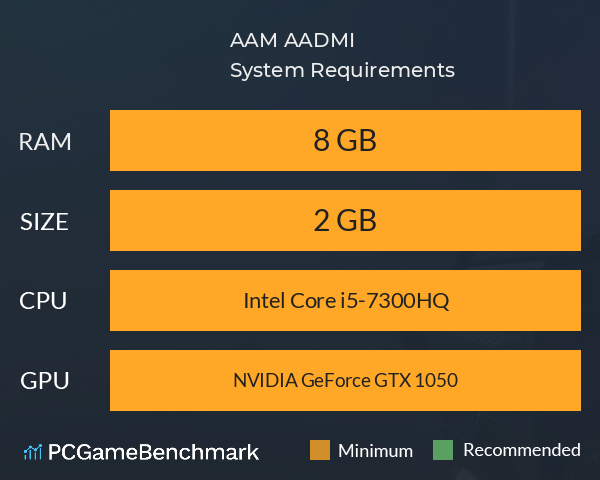 AAM AADMI आम आदमी System Requirements PC Graph - Can I Run AAM AADMI आम आदमी