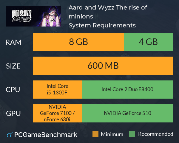 Aard and Wyzz: The rise of minions System Requirements PC Graph - Can I Run Aard and Wyzz: The rise of minions