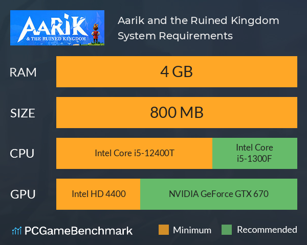 Aarik: and the Ruined Kingdom System Requirements PC Graph - Can I Run Aarik: and the Ruined Kingdom