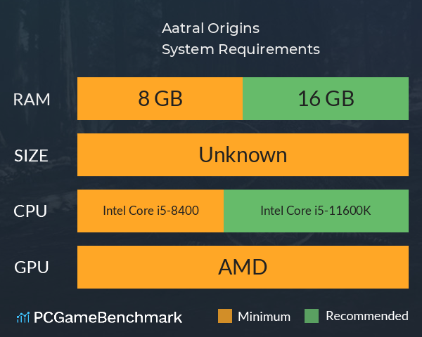 Aatral Origins System Requirements PC Graph - Can I Run Aatral Origins