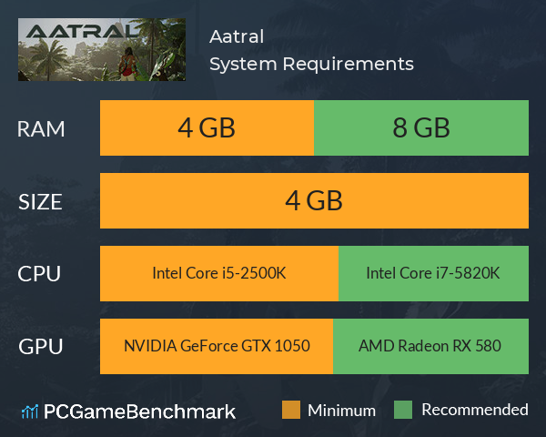 Aatral System Requirements PC Graph - Can I Run Aatral