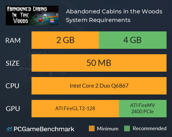 Abandoned Cabins in the Woods System Requirements PC Graph - Can I Run Abandoned Cabins in the Woods