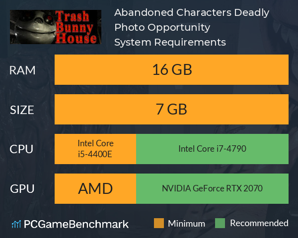 Abandoned Characters: Deadly Photo Opportunity System Requirements PC Graph - Can I Run Abandoned Characters: Deadly Photo Opportunity