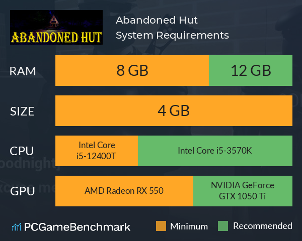 Abandoned Hut System Requirements PC Graph - Can I Run Abandoned Hut