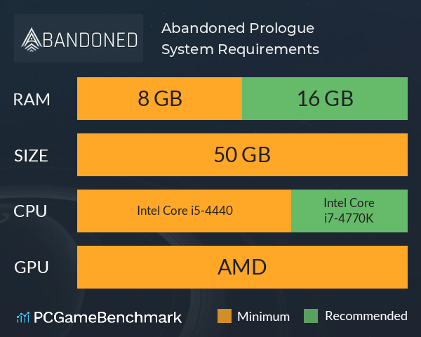 Abandoned: Prologue System Requirements PC Graph - Can I Run Abandoned: Prologue