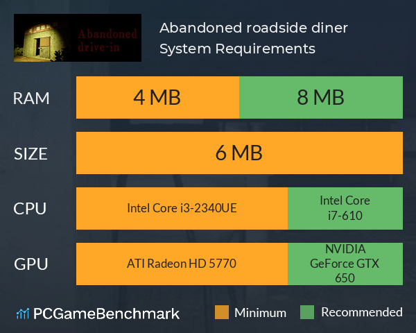 Abandoned roadside diner | 廃ドライブイン System Requirements PC Graph - Can I Run Abandoned roadside diner | 廃ドライブイン