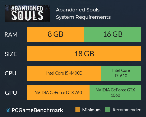 Abandoned Souls System Requirements PC Graph - Can I Run Abandoned Souls