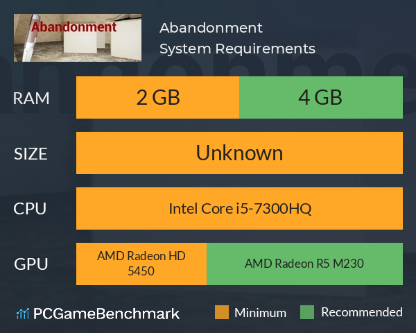 Abandonment System Requirements PC Graph - Can I Run Abandonment