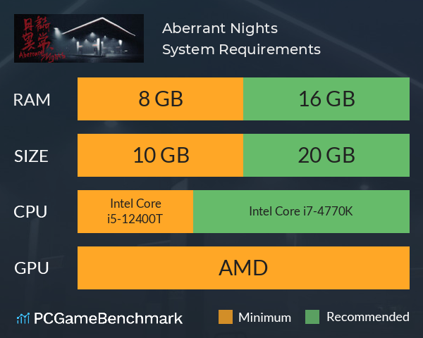 Aberrant Nights System Requirements PC Graph - Can I Run Aberrant Nights