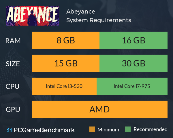 Abeyance System Requirements PC Graph - Can I Run Abeyance