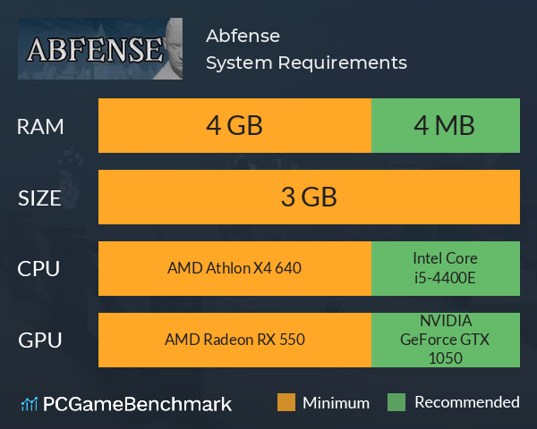 Abfense System Requirements PC Graph - Can I Run Abfense