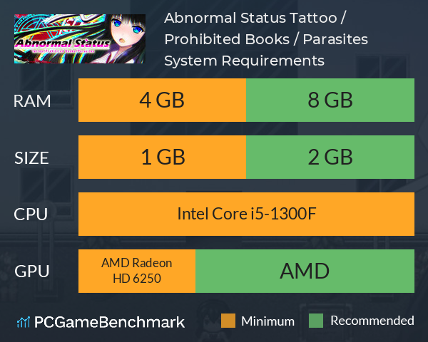 Abnormal Status ~Tattoo / Prohibited Books / Parasites~ System Requirements PC Graph - Can I Run Abnormal Status ~Tattoo / Prohibited Books / Parasites~