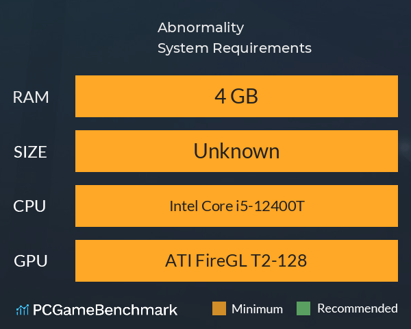 Abnormality System Requirements PC Graph - Can I Run Abnormality