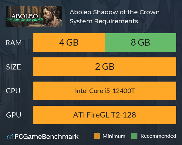 Aboleo: Shadow of the Crown System Requirements PC Graph - Can I Run Aboleo: Shadow of the Crown