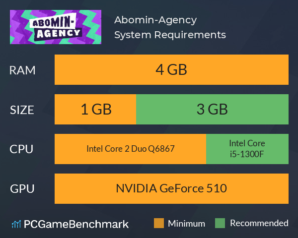 Abomin-Agency! System Requirements PC Graph - Can I Run Abomin-Agency!