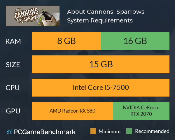 About Cannons + Sparrows System Requirements PC Graph - Can I Run About Cannons + Sparrows