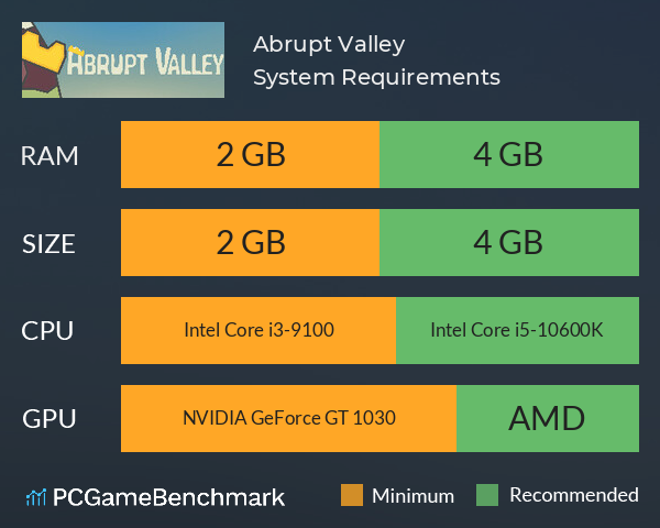 Abrupt Valley System Requirements PC Graph - Can I Run Abrupt Valley