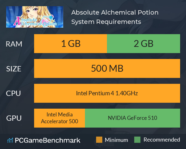 Absolute Alchemical Potion System Requirements PC Graph - Can I Run Absolute Alchemical Potion