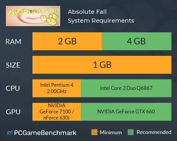 Absolute Fall System Requirements PC Graph - Can I Run Absolute Fall