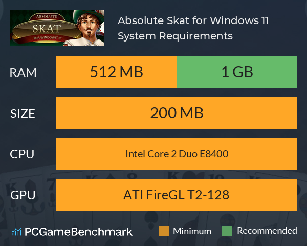 Absolute Skat for Windows 11 System Requirements PC Graph - Can I Run Absolute Skat for Windows 11