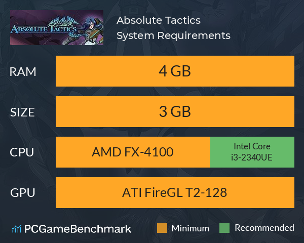 Absolute Tactics System Requirements PC Graph - Can I Run Absolute Tactics