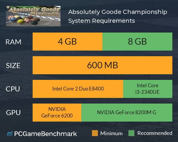 Absolutely Goode Championship System Requirements PC Graph - Can I Run Absolutely Goode Championship