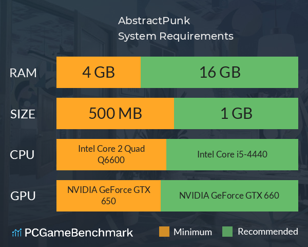 AbstractPunk System Requirements PC Graph - Can I Run AbstractPunk