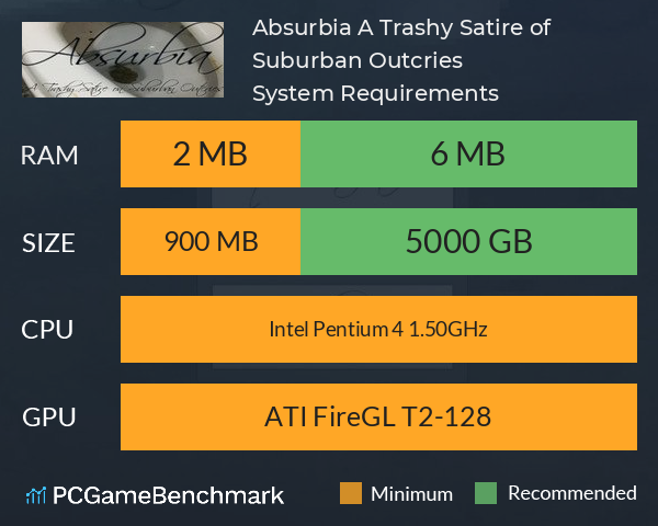 Absurbia: A Trashy Satire of Suburban Outcries System Requirements PC Graph - Can I Run Absurbia: A Trashy Satire of Suburban Outcries