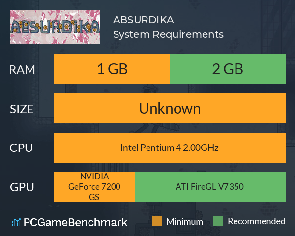 ABSURDIKA System Requirements PC Graph - Can I Run ABSURDIKA