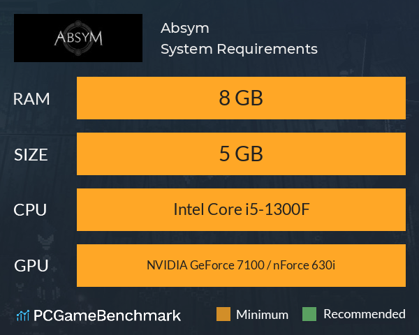 Absym System Requirements PC Graph - Can I Run Absym