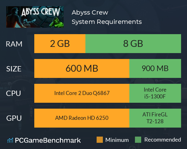 Abyss Crew System Requirements PC Graph - Can I Run Abyss Crew